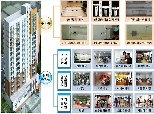 행복주택·공공실버주택 부지 지자체 공모…17일 설명회 - 3