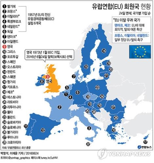 <브렉시트> EU "협상 개시 서둘러야" vs 英 "새 정부가 해야"(종합) - 3