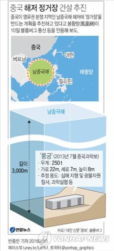 中, 남중국해서 차세대 연료 메탄 하이드레이트 발견 - 2