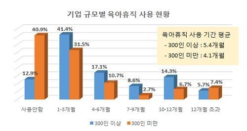 미혼 직장인 여성 38.3% "결혼해도 아이 안 낳아" - 5