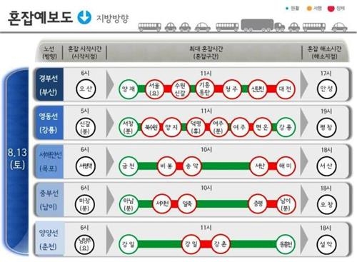 광복절 연휴 나들이객 몰려 주말 고속도로 혼잡할 듯 - 3