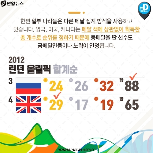 <카드뉴스> 고개숙인 은메달, 눈물짓는 동메달 - 8