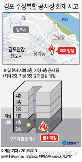 <그래픽> 김포 주상복합 공사장 화재 사고