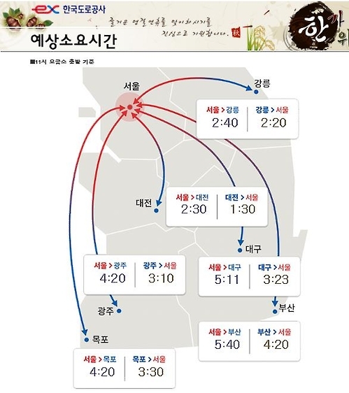 추석 '민족대이동' 오전 정체 시작…오후 7∼8시 절정(종합) - 1