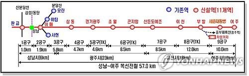 '여주∼판교 48분' 경강선 타보니…"통학해도 되겠네" - 3