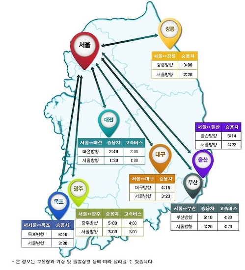 추석 귀성길 정체 밤새 계속된다…서울→부산 5시간10분 - 1