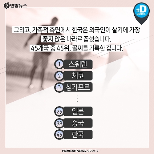 <카드뉴스> 외국인도 아이 키우기가 쉽지 않은 나라 한국 - 7