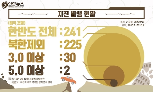 <디지털스토리> 지진 긴급재난문자 소요시간 분석해보니 - 1