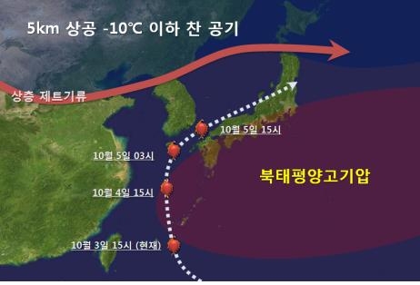 5일 우리나라 주변 예상기압계 모식도와 태풍 예상 진로