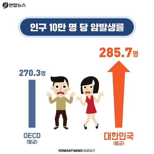 <카드뉴스> '암 걸리겠다' 말은 그만… 걸려도 보조받을 수 있습니다 - 2