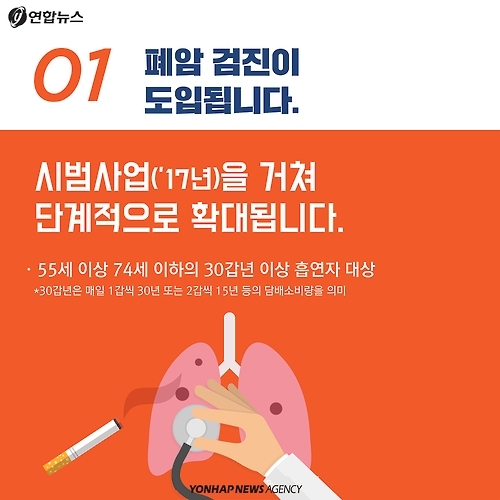 <카드뉴스> '암 걸리겠다' 말은 그만… 걸려도 보조받을 수 있습니다 - 4