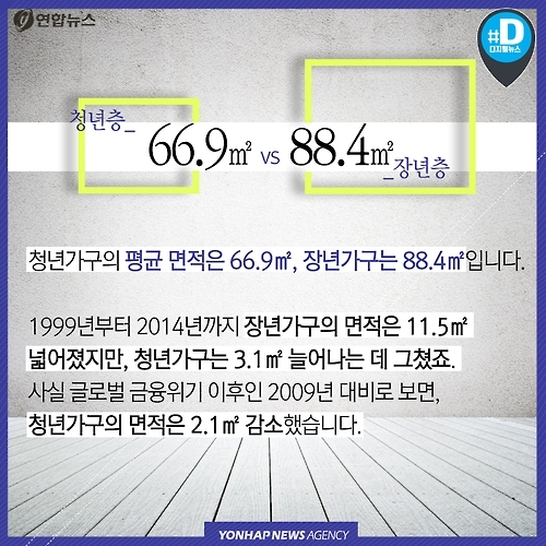 <카드뉴스> 좁은 집에서 비싼 월세 내며 사는 청년들 - 8