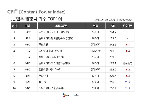 <시청자가 찜한 TV> 양념맛 좋은 로맨스 '캐리어를 끄는 여자' - 3