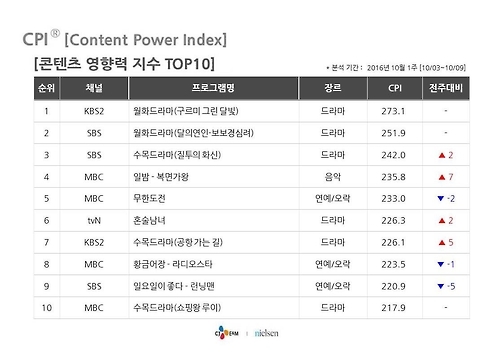 <시청자가 찜한 TV> 우리네 마음을 건드린 '혼술남녀' - 4