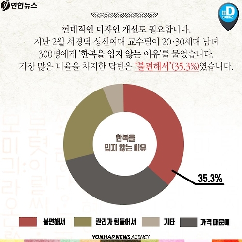 <카드뉴스> '한복의 날'을 아시나요? - 9
