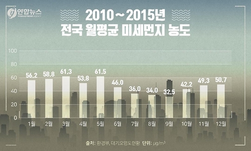<디지털스토리> 우리는 언제, 어디서 숨쉬기 힘들었나 - 2