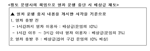 코레일 '열차운행 중단 배상금' 지급한다 - 1