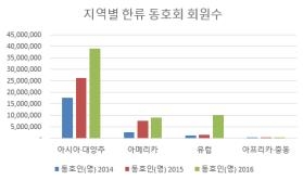 전 세계 한류 팬 6천만 명…대한민국 인구 뛰어넘었다 - 1