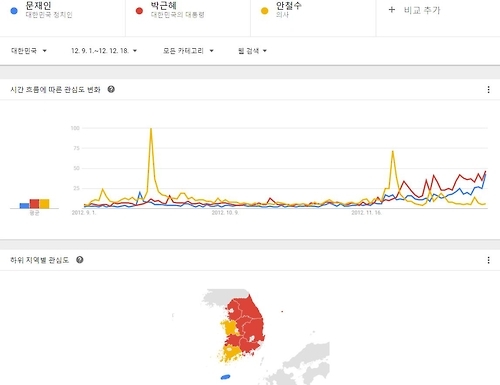 2012년 대선 직전 3개월여간 대권주자 이름 구글 검색 빈도