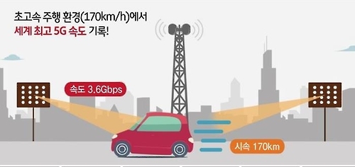 SK텔레콤, 시속 170㎞ 커넥티드 카에서 5G 최고 속도 달성