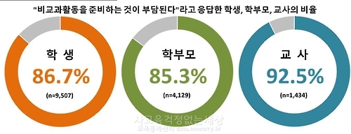 사교육걱정없는세상 제공