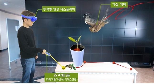 안경형 디스플레이기반 이동 경로 저작 기술 개념도