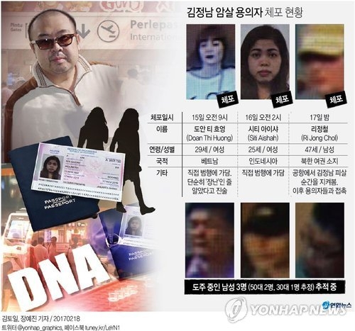 '北남성 주도·독극물제조→외국여성 실행'…김정남 독살극 윤곽 - 2