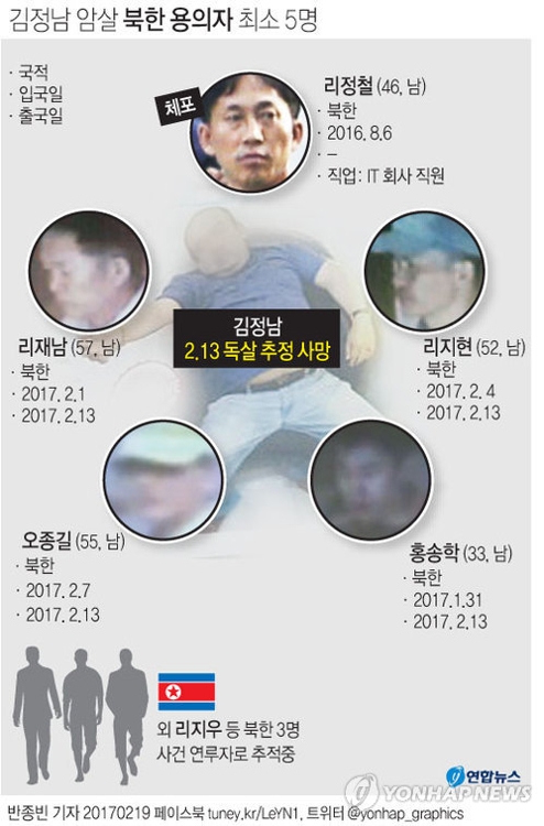 北, 또 '막무가내' 회견…김정남 암살 北배후설 지우기 안간힘 - 2