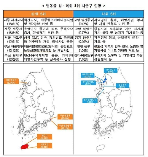 전국 표준지 공시지가 4.94%↑…금융위기 이후 최대 상승률 - 3