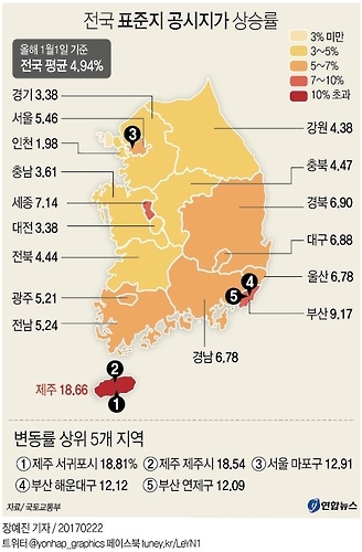 표준지 공시지가 4.94%↑…제주 상승률 1위·홍대상권 19%↑(종합) - 1