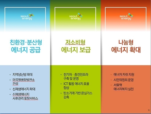 서울 친환경·재생 에너지 확대…서울에너지공사 23일 출범 - 2