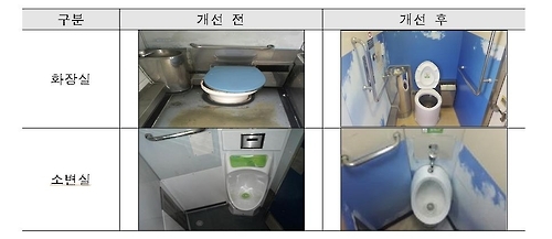 입석 축소, 노후열차 교체…새마을·무궁화호 서비스 확 바뀐다 - 4
