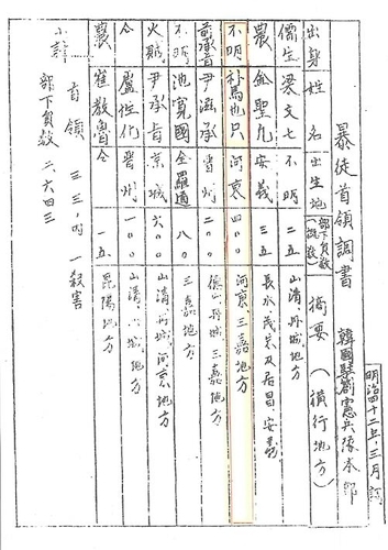 박인환 의병장 조서