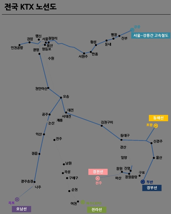 KTX 개통 13년…국민 1인당 11회 이용·지구 8천325바퀴 돌아 - 2