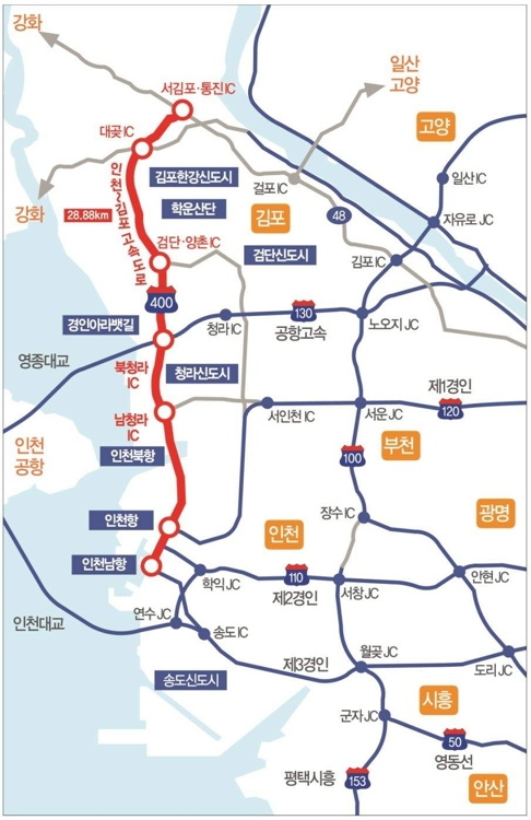 공항고속도로를 이용하면 서울에서 강화, 김포권으로 가는 여행의 폭이 넓어진다 