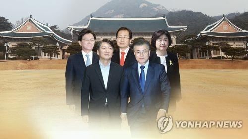 안철수, 5자 대결서도 문재인 첫 역전…安 36.8%, 文 32.7% - 1