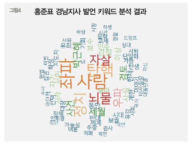 대선후보 키워드…문재인 '탄핵·적폐', 안철수 '정치인·책임' - 3
