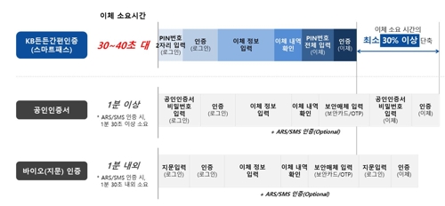 에이티솔루션즈, 스마트패스 10만 다운로드 돌파0