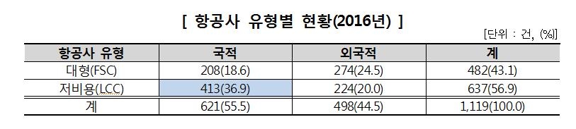 "33만원 항공권 3개월전 환불에 수수료 20만원" - 2