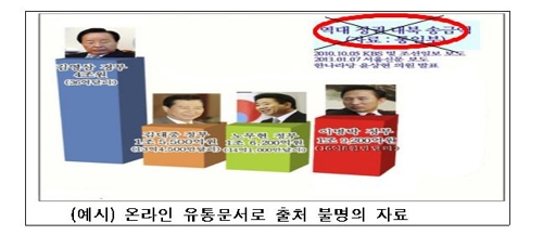 통일부 "대북송금액 노무현때 최대"…'퍼주기' 연결은 무리 - 2