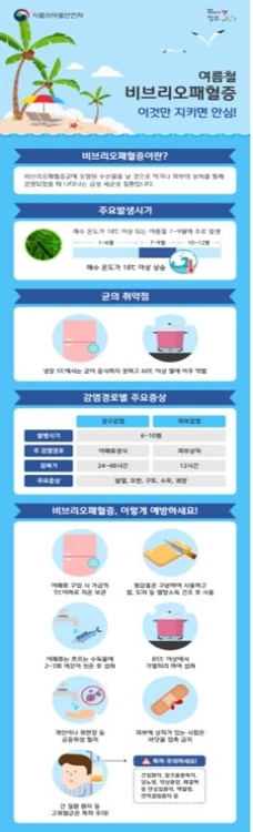 때 이른 더위에 식중독 '비상'…식약처, 특별점검 앞당겨 - 1