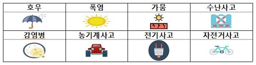 안전사고 통계 분석하니…6월엔 수난·감염병·전기 등 주의 - 1