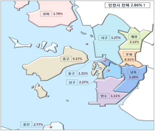 인천 개별공시지가 상승률