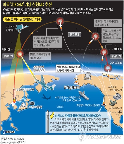 미국이 추진 중인 北 ICBM 대비 신형 미사일 방어체계