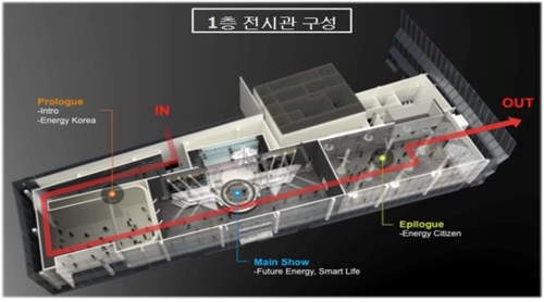 아스타나 엑스포 한국관 전시관