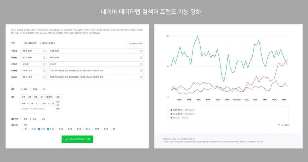 네이버, 검색어 트렌드 기능 강화…"쇼핑몰 사업자에 유용" - 1