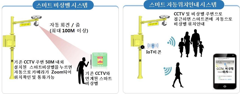 서초구, '여성안심귀가스카우트'에 카메라 달린 조끼 지급 - 1