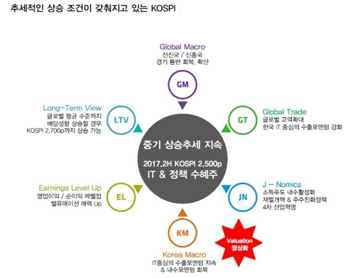 (제공=대신증권)