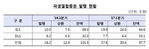 (제공=금융감독원)