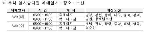 코레일, 추석 열차승차권 29∼30일 예매 - 2